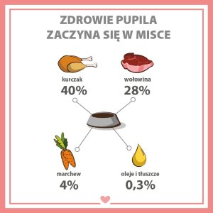 Pupil Premium Karma mokra dla psa PUPIL Premium All Meat JUNIOR kurczak i wołowina 6 x 800 g 8