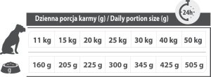 Pupil Premium Karma sucha dla psa PUPIL Premium Light&Senior M&L bogata w indyka i ryż 12 kg 4