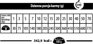 Pupil Premium Karma sucha dla psa PUPIL Premium INSECTS All Breeds 12 kg 4