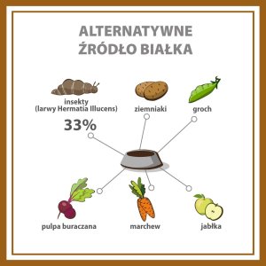 Pupil Premium Karma sucha dla psa PUPIL Premium INSECTS All Breeds 12 kg 7
