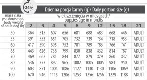 Pupil Premium Karma sucha dla psa PUPIL Premium JUNIOR XL bogata w wołowinę 12 kg 6