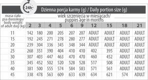 Pupil Premium Karma sucha dla psa PUPIL Premium JUNIOR M&L bogata w wołowinę 12 kg 6