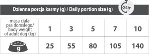Pupil Premium Karma sucha dla psa PUPIL Premium MINI bogata w wołowinę 10 kg 6