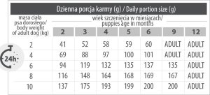 Pupil Premium Karma sucha dla psa PUPIL Premium JUNIOR MINI bogata w wołowinę 10 kg 4