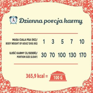 Folk Karma sucha dla psa FOLK MINI Podhalańska pieczeń z jagnięciny z dodatkiem przepiórki i pietruszki 1,6 kg 7