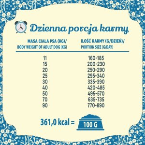 Folk Karma sucha dla psa FOLK M&L Mazurski gulasz z jelenia z burakami i dodatkiem żurawiny 12 kg 7