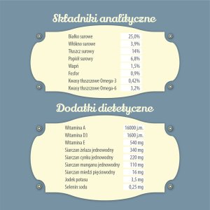 Folk Karma sucha dla psa FOLK M&L Podhalańska pieczeń z jagnięciny z dodatkiem przepiórki i pietruszki 12 kg 6