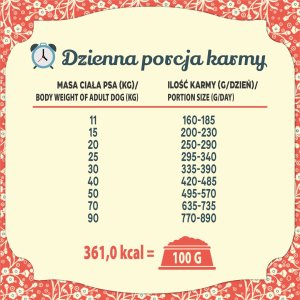 Folk Karma sucha dla psa FOLK M&L Podhalańska pieczeń z jagnięciny z dodatkiem przepiórki i pietruszki 12 kg 7