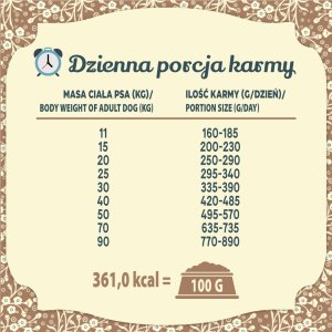 Folk Karma sucha dla psa FOLK M&L Staropolska uczta mięsna z królikiem, jagnięciną i przepiórką 12 kg 7
