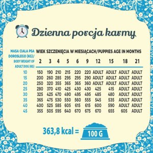 Folk Karma sucha dla psa FOLK Junior Delikatny posiłek dla malucha z królikiem, cielęciną i marchewką 10 kg 7