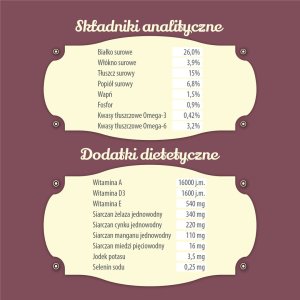 Folk Karma sucha dla psa FOLK MINI Staropolska uczta mięsna z królikiem, jagnięciną i przepiórką 7 kg 6