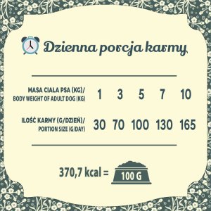Folk Karma sucha dla psa FOLK MINI Wielkopolska kaczka z królikiem z dodatkiem jabłek i majeranku 5x1,6kg 8