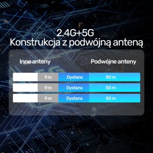 System przekazu sygnału AV Unitek Bezprzewodowy nadajnik HDMI zasięg do 50m, czarny (V1184A01) 6