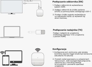 System przekazu sygnału AV Unitek Unitek Bezprzewodowy nadajnik HDMI zasięg do 50m, czarny 9