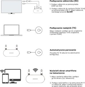System przekazu sygnału AV Unitek Bezprzewodowy nadajnik i odbiornik HDMI zasięg do 50m, biały 8