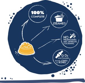 Teo Karma mokra dla psa TEO 24 x 850 g MIX 6