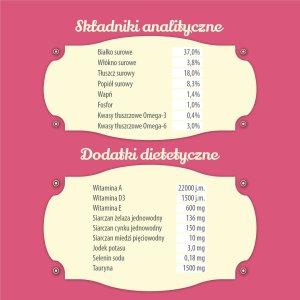 Folk Karma sucha dla kota FOLK Kitten Delikatny posiłek dla malucha z królikiem i jagnięciną 7 kg 6