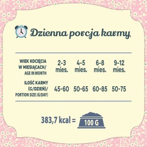 Folk Karma sucha dla kota FOLK Kitten Delikatny posiłek dla malucha z królikiem i jagnięciną 7 kg 7