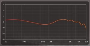 Słuchawki FiiO FiiO FA19 - Hi-End IEM z 10 przetwornikami BA Knowles 11