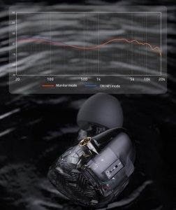 Słuchawki FiiO FiiO FA19 - Hi-End IEM z 10 przetwornikami BA Knowles 8