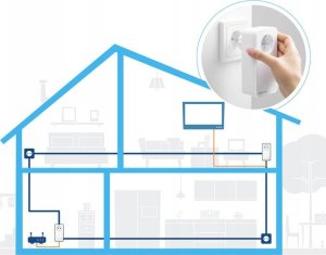 Adapter powerline Devolo devolo Magic 1 LAN 1-1-2 Starter Kit, Powerline (two adapters) 3