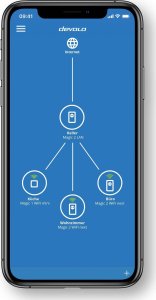 Adapter powerline Devolo devolo Magic 1 LAN 1-1-2 Starter Kit, Powerline (two adapters) 6