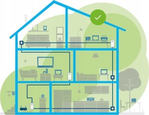 Adapter powerline Devolo devolo Magic 1 WiFi 2-1-3 Multiroom Kit, Powerline (two adapters) 6
