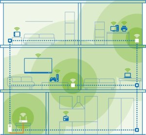 Adapter powerline Devolo devolo Magic 1 WiFi 2-1-3 Multiroom Kit, Powerline (two adapters) 7