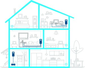 Adapter powerline Devolo devolo Magic 2 LAN triple + Single, Powerline 5