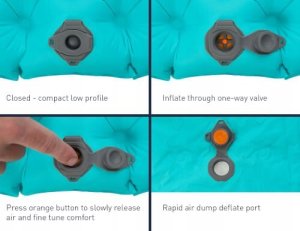 Sea To Summit Materac SEA TO SUMMIT Ether Light XT Insulated 5