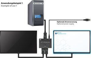 Good Connections Good Connections DP1.4 Switch 2-fach bidirektional 8K@30Hz 6