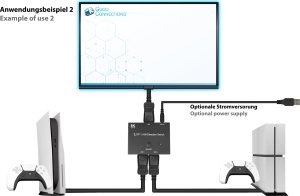 Good Connections Good Connections DP1.4 Switch 2-fach bidirektional 8K@30Hz 7