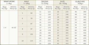 EDEN  Eden Original Cuisine - Small Breeds 2 kg 4