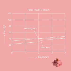 Akko AKKO Rosewood Switches, mechanisch, 5-Pin, linear, MX-Stem, 40g - 45 Stück 7