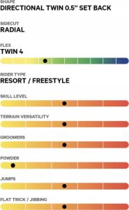 Capita Snowboards Deska Capita Pathfinder Camber 2024 157W cm 7