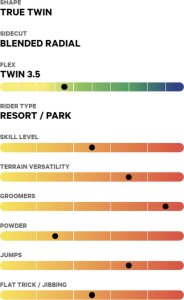 Capita Snowboards Deska Capita Children of The Gnar 2024 149 cm 5