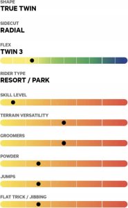 Capita Snowboards Deska Capita Micro Mini 2024 90 cm 5