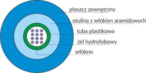 Alantec Kabel światłowodowy OM2 uniwersalny U-DQ(ZN)BH /  ZW-NOTKtsdD - MM 4G 50/125 LSOH 3