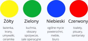 Vileda Ścierka MicroTuff Plus Żółta - 1 szt. 8