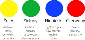 Vileda Ścierka DayStar Micro Czerwona - 1 szt. 3