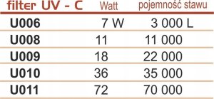 Happet Lampa antyglonowa 36 W 2