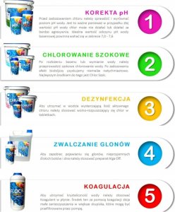 Gamix Gamix Super Chlor Szok 3W1 5Kg Klaruje Wodę 22