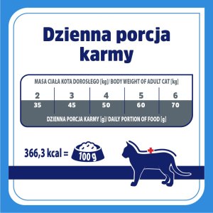 Vet Response Karma weterynaryjna sucha dla kota VET RESPONSE HYPOALLERGENIC 1,6 kg 3