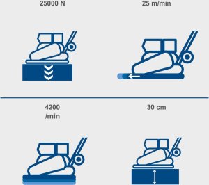 Scheppach Zagęszczarka Scheppach HP2000S 7
