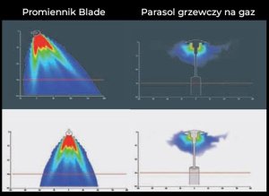 Sunred Infraraudonųjų spindulių šildytuvas Veito BLADE S (juodas, 2500W) 9