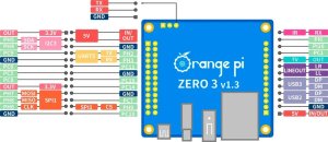 Raspberry Pi Orange Pi Zero 3 1GB DDR4 SDRAM 7