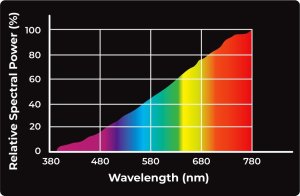 Aqua Nova AQUA NOVA ŻARÓWKA GRZEWCZA UVA REPTILE    DAYLIGHT 50W 3