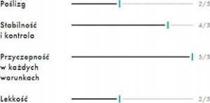 Salomon Narty biegowe SALOMON Snowscape Vitane 7 + wiązanie Prolink Auto 2023 163 cm 5