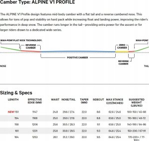 Capita Snowboards Deska Capita NEO SLASHER SPLITBOARD 2023 154 cm 3