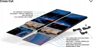 Capita Snowboards Deska Capita NEO SLASHER SPLITBOARD 2023 154 cm 5